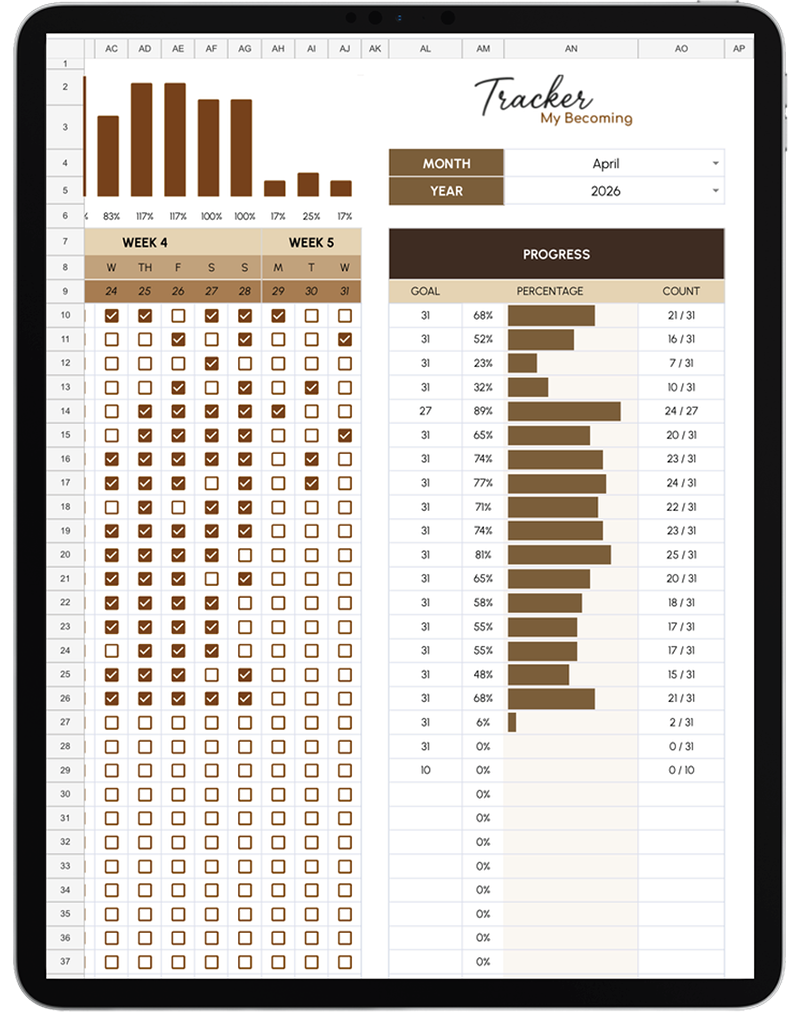 Why The Habit Tracker?